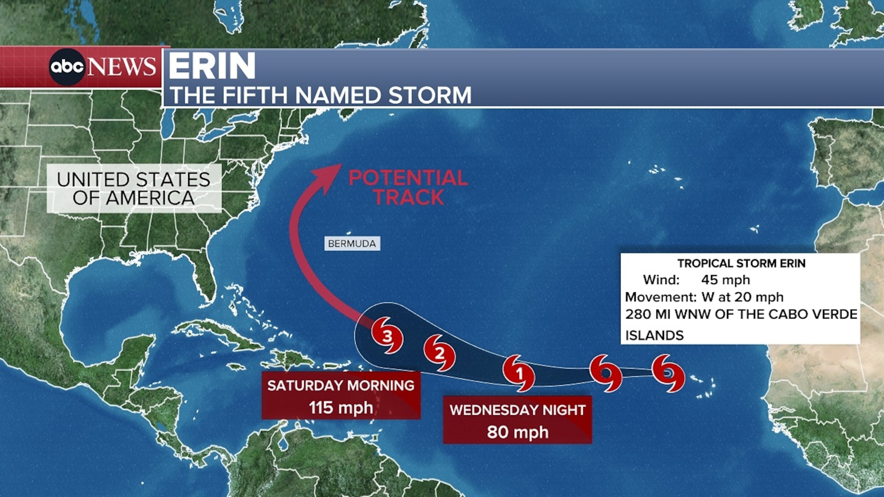 Erin storm intensification