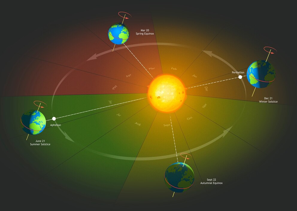 PHOTO: Stock photo of a diagram of the mechanics of the seasons on Earth.