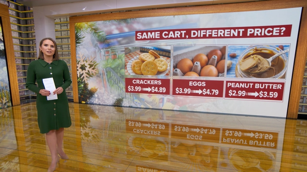 Video Shoppers are paying different prices for same groceries: Study Video Shoppers are paying different prices for same groceries: Study