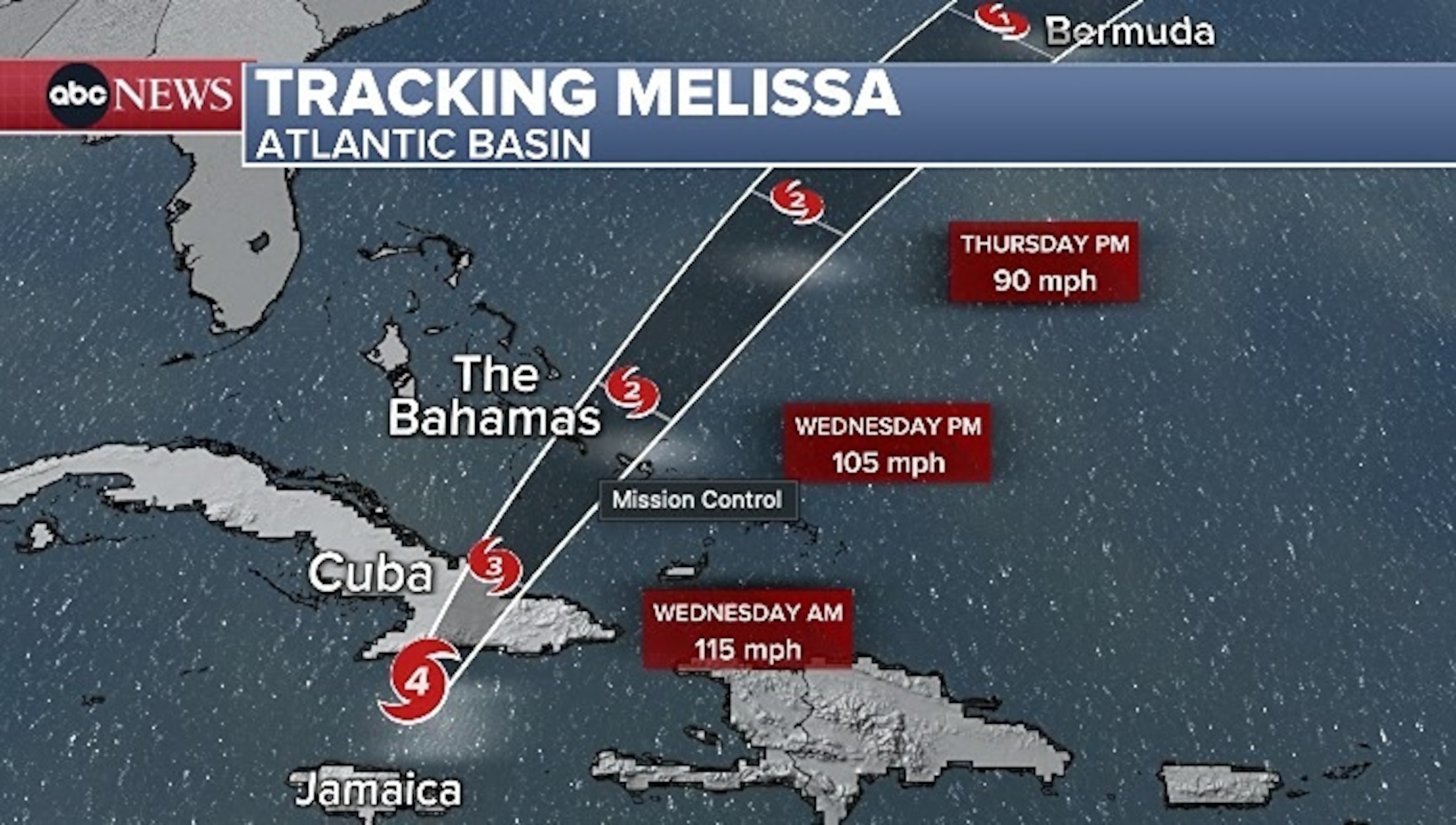 Hurricane Melissa tracker: Following storm's path after historic landfall in Jamaica 3 PHOTO: Melissa's track