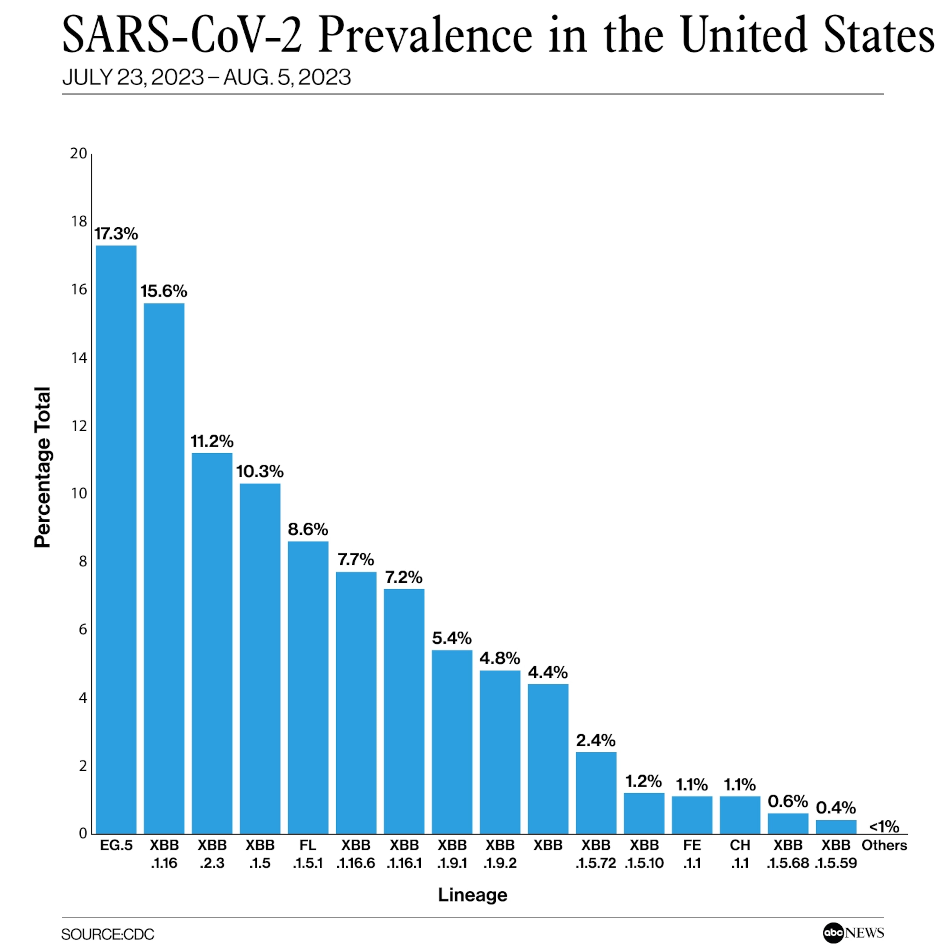 PHOTO: SARS-CoV-2 Prevalence in the United States