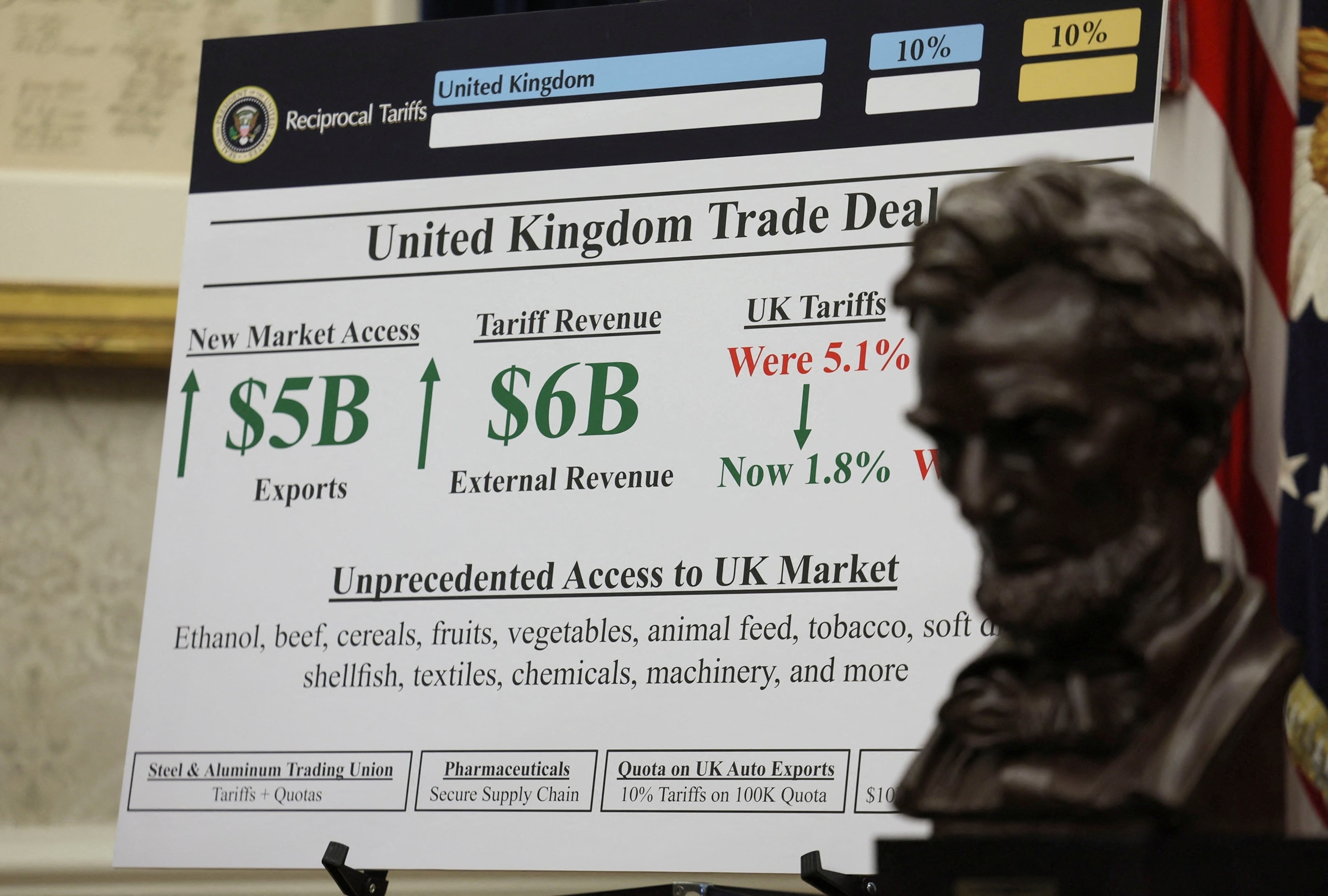 Trump admin live updates: Trump announces framework of trade deal with UK -  ABC News