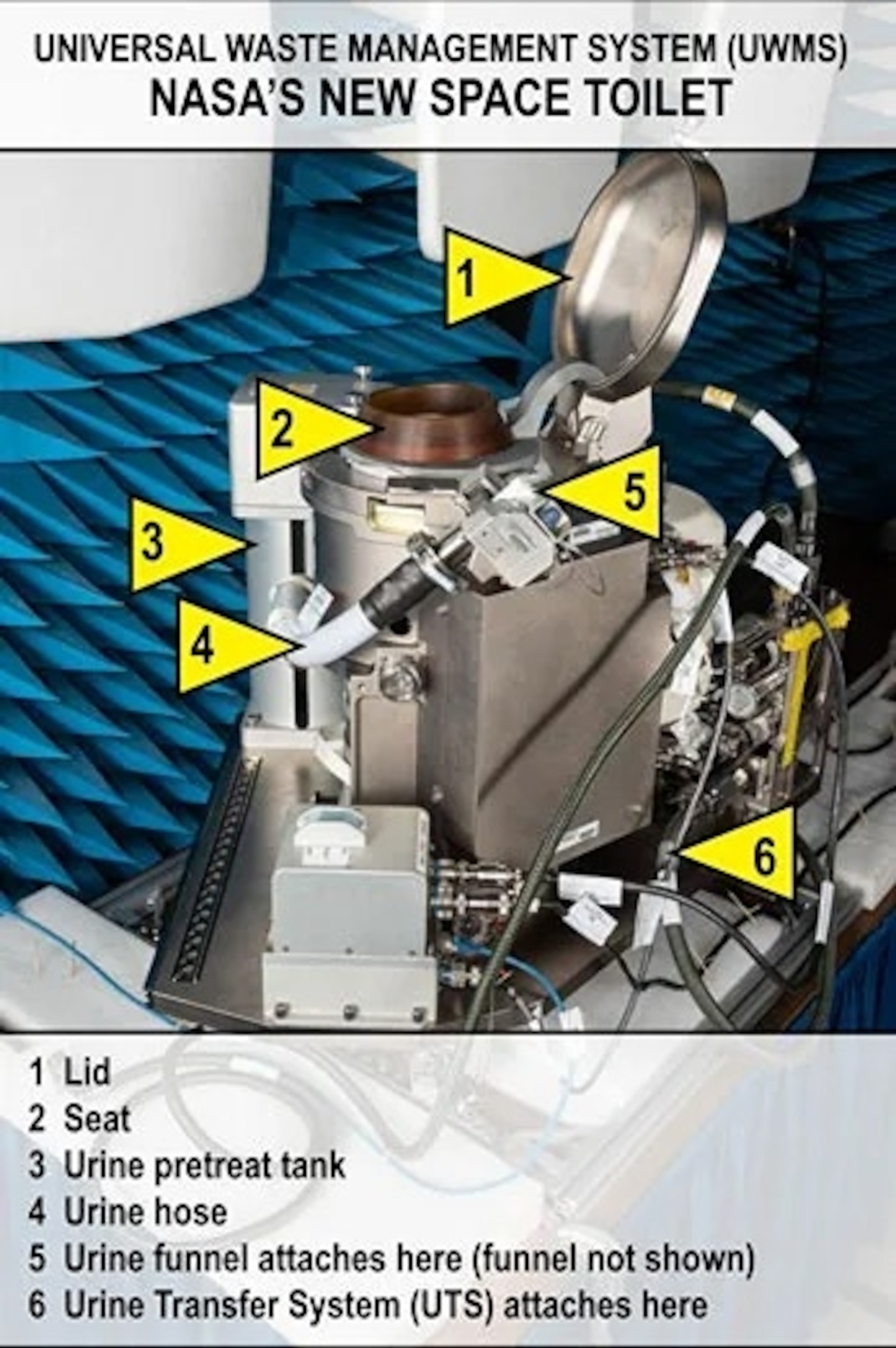 PHOTO: NASA launched a new space toilet, the Universal Waste Management System (UWMS).