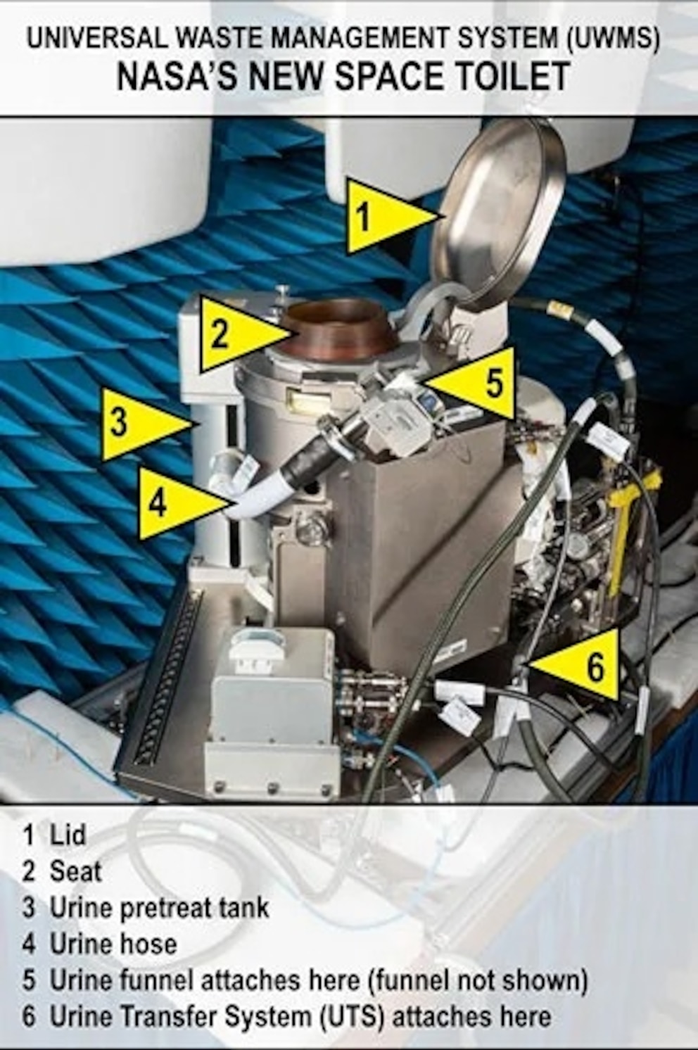 PHOTO: NASA launched a new space toilet, the Universal Waste Management System (UWMS).