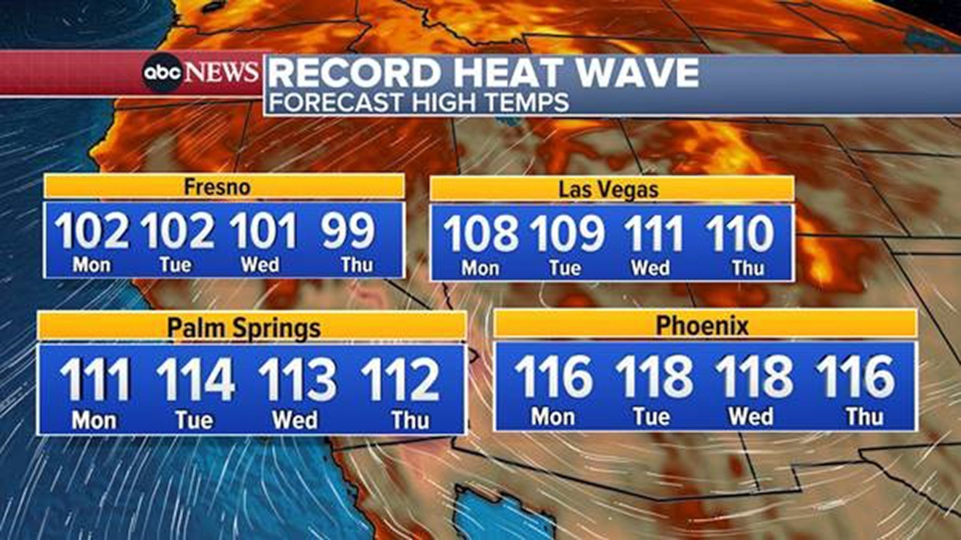 PHOTO: Temperatures are forecast to reach or exceed 110 degrees Fahrenheit in Palm Springs, California; Phoenix, Arizona; and Tucson, Arizona, during July 24-27, 2023.