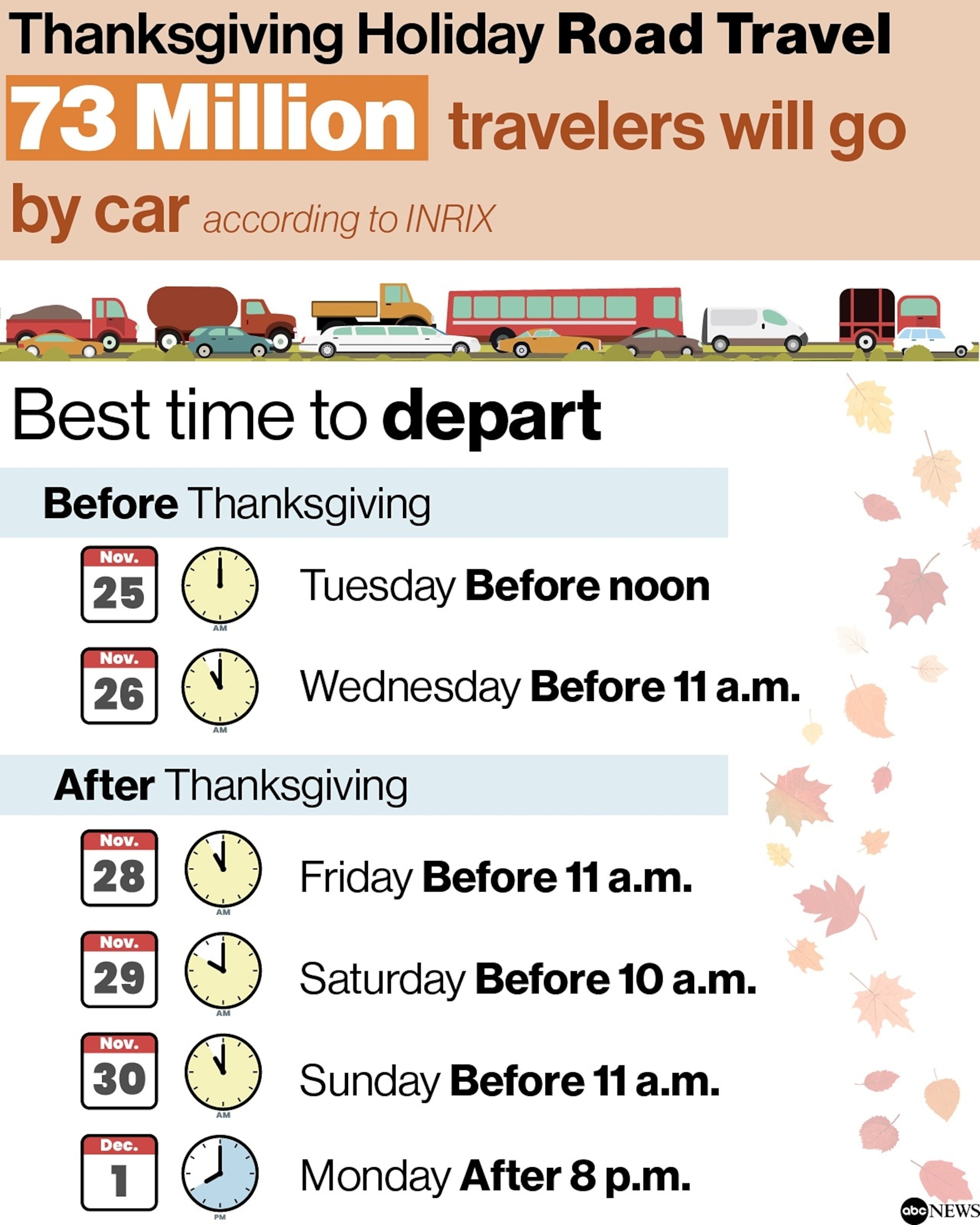 PHOTO: Thanksgiving holiday travel by the numbers