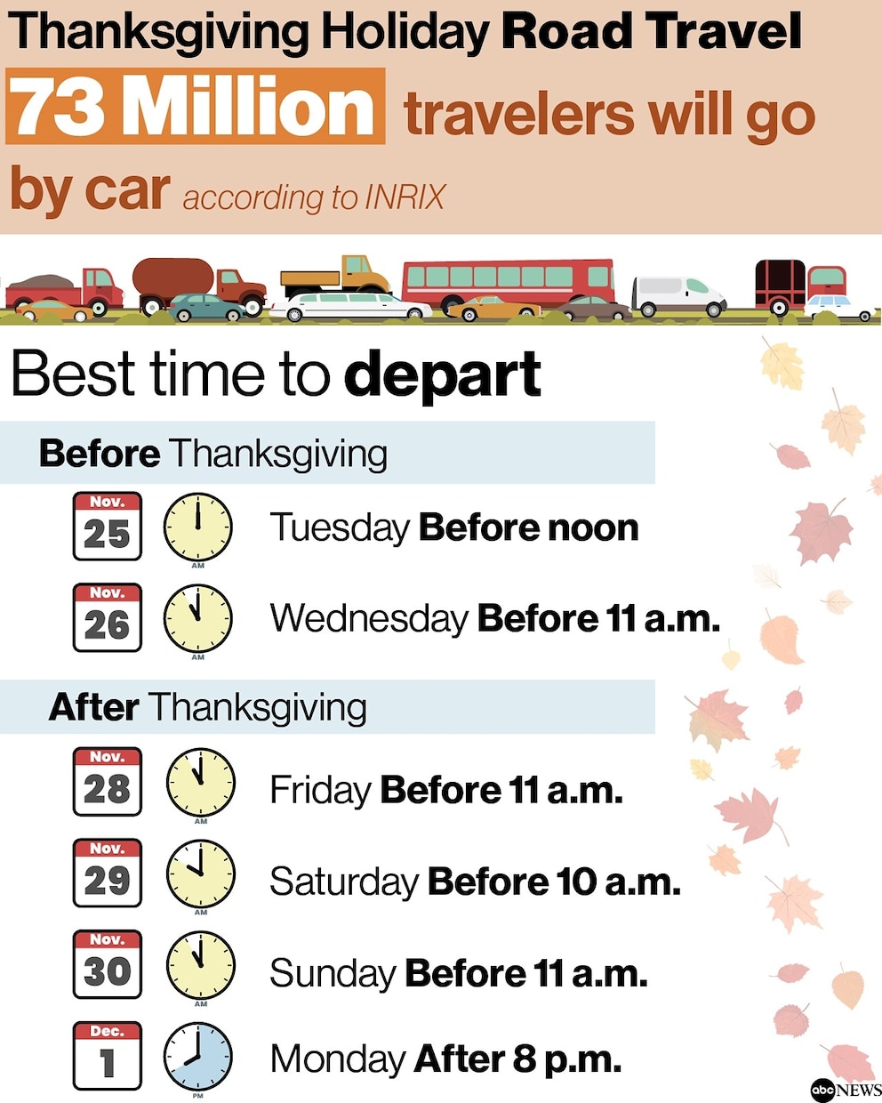 PHOTO: Thanksgiving holiday travel by the numbers