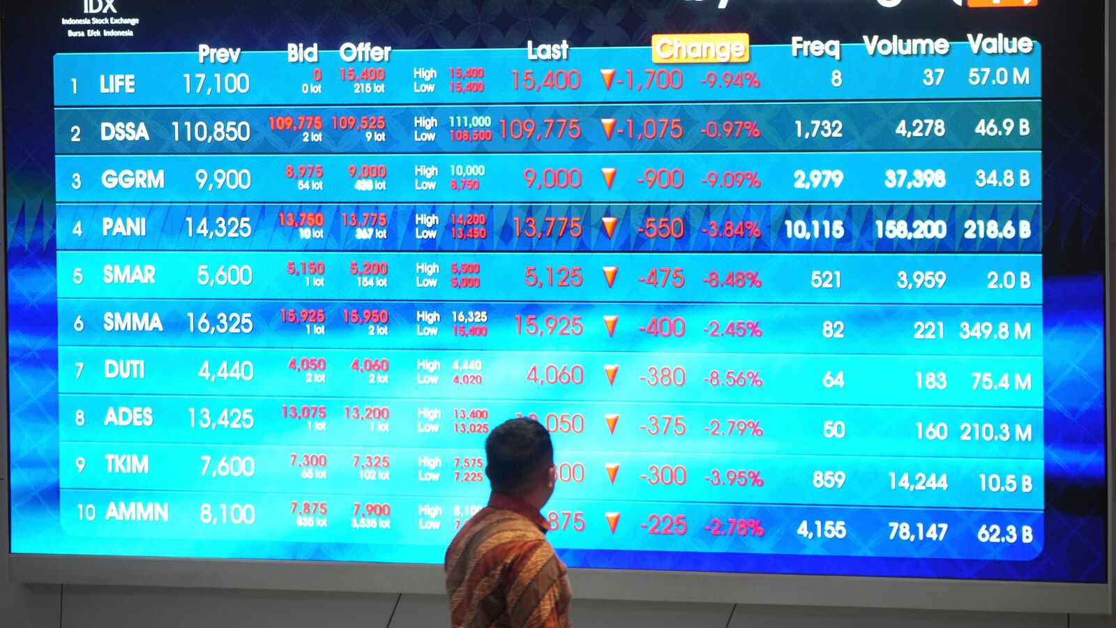 Global shares trade mixed as focus shifts to Fed's next move