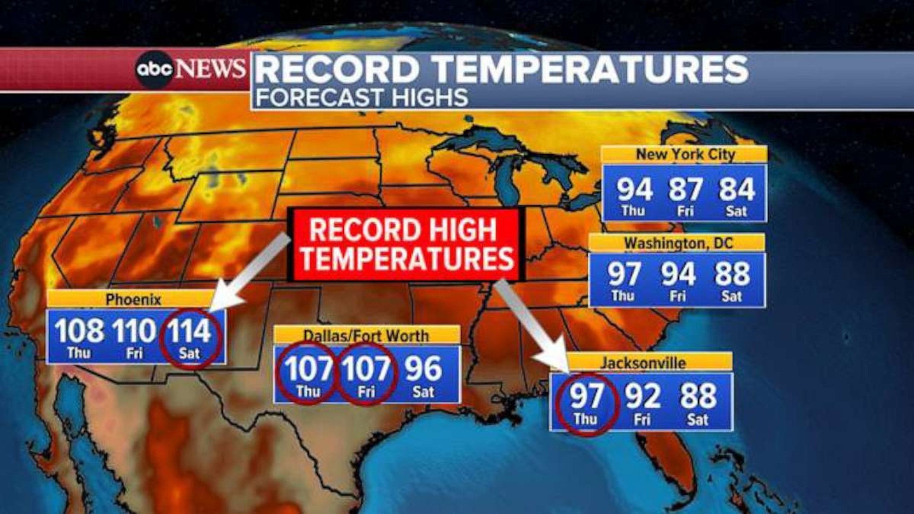 PHOTO: Record Temperatures - Forecast Highs