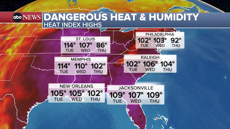 This heatwave we're going through on the East Coast is unbearable ...
