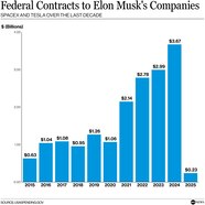 Spacex Budget 2025
