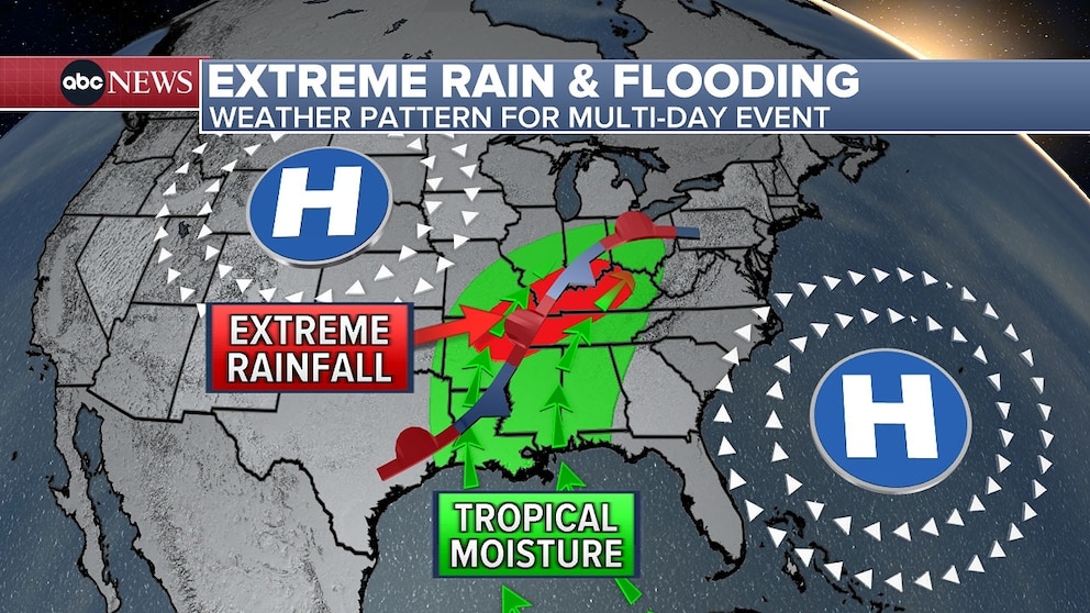 PHOTO: 4 day weather setup