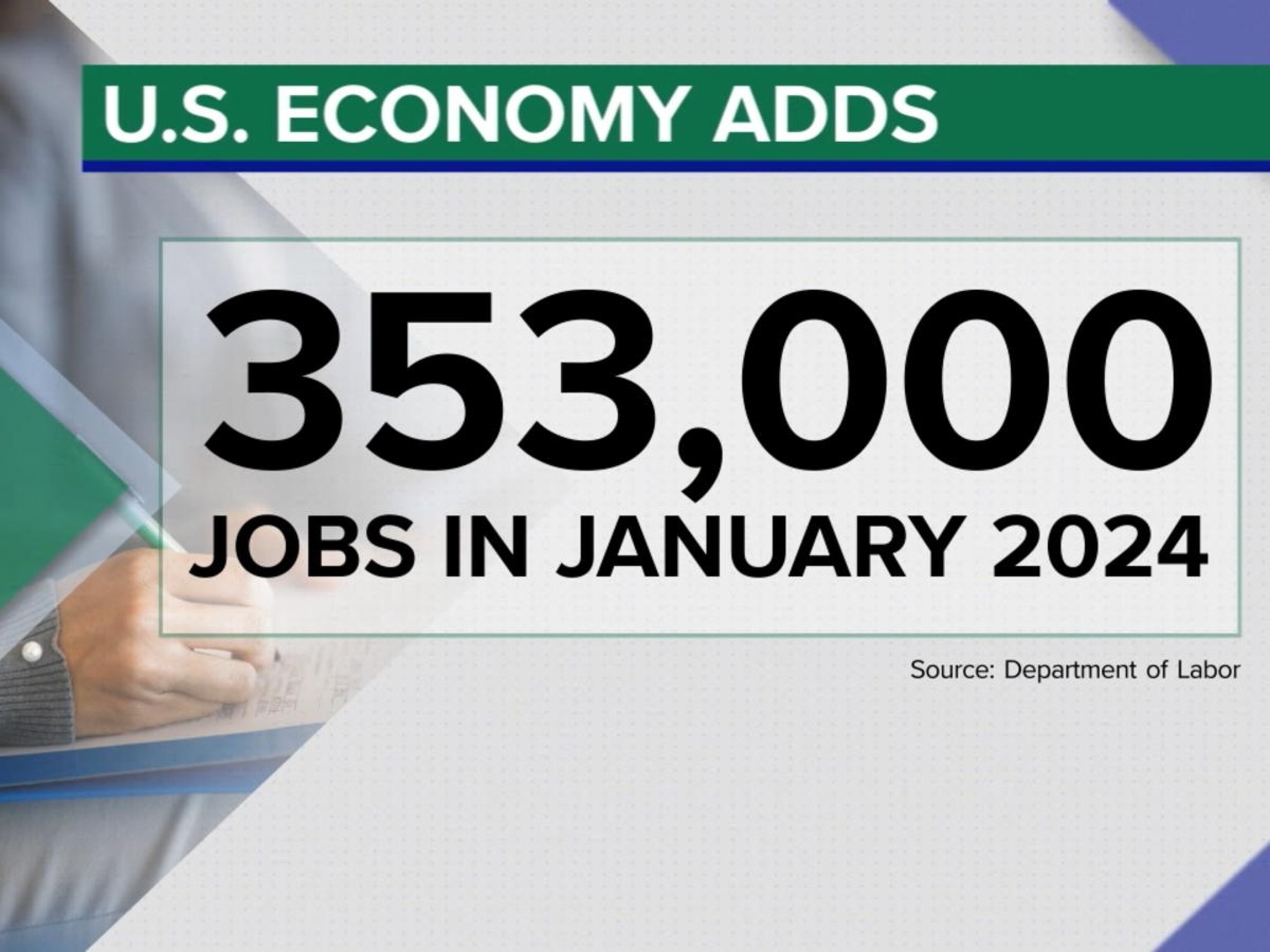 Video Very strong jobs report for January, despite inflation and