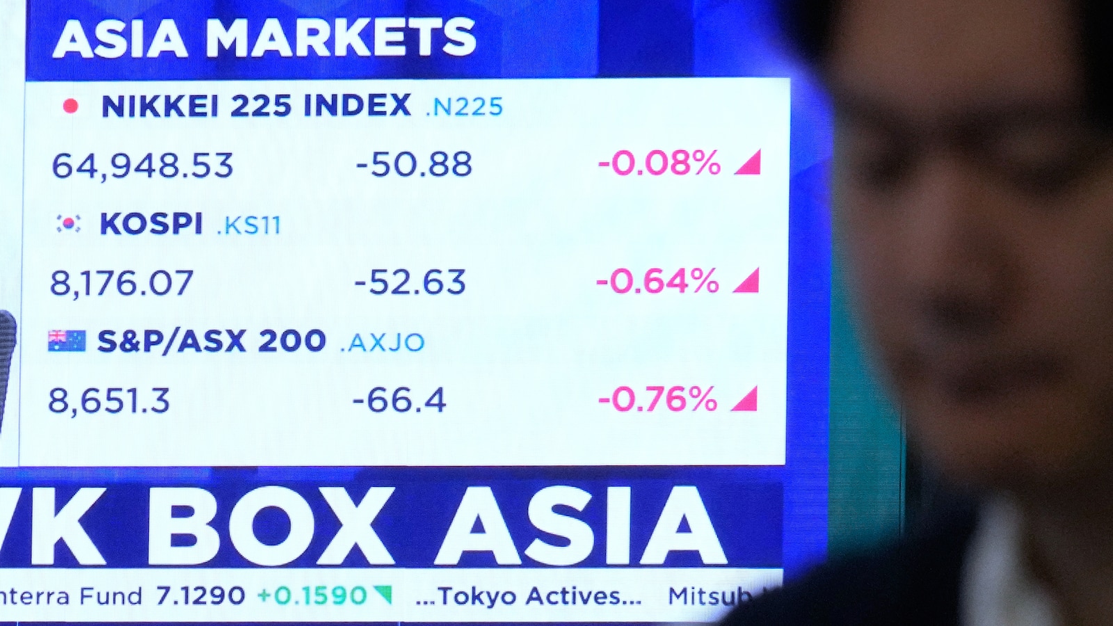  Asian shares decline and oil prices up more than $1 after US strikes on Iran