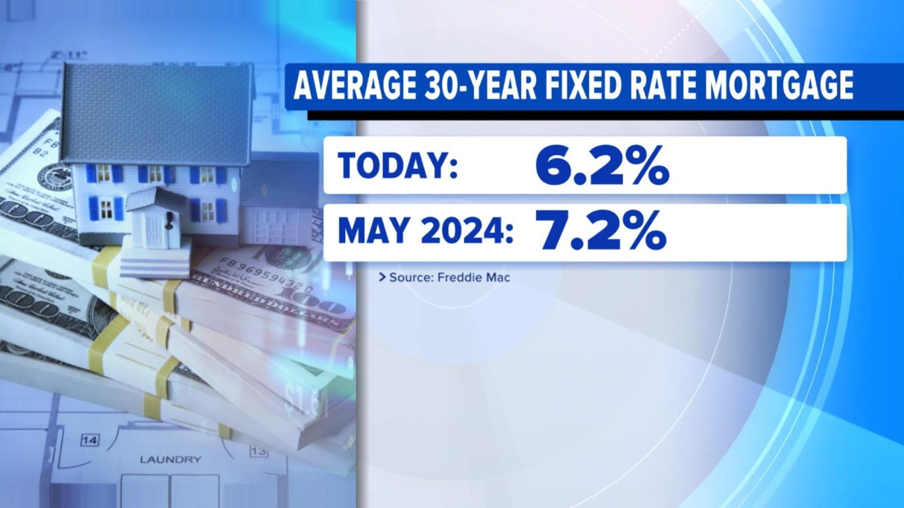Fed cuts interest rates a half point in landmark policy shift - ABC News