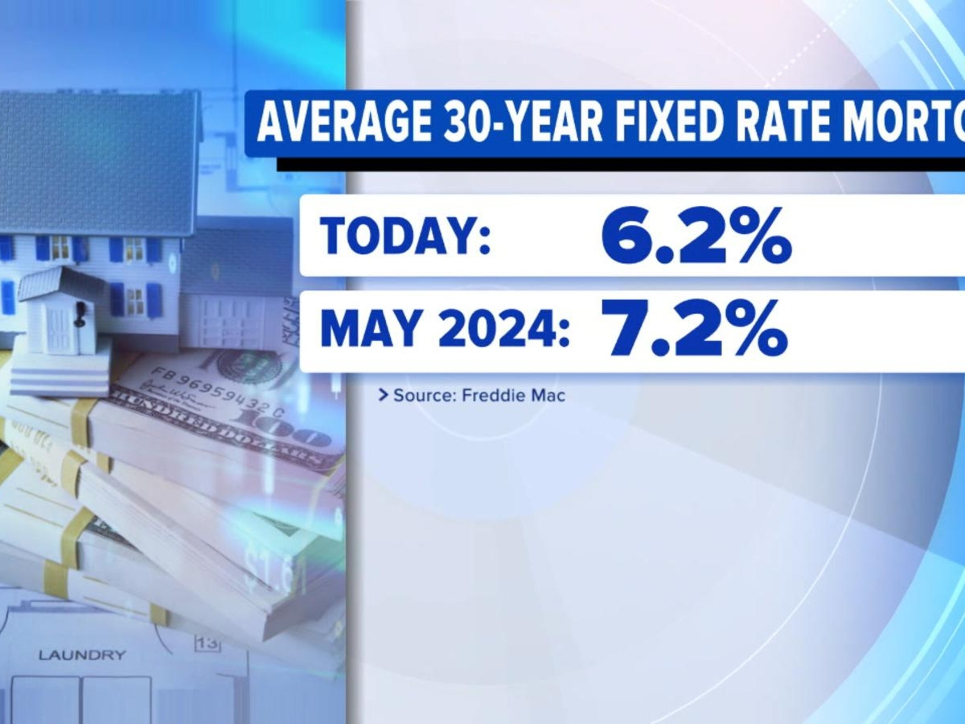 Fed cuts interest rates a half point in landmark policy shift - ABC News