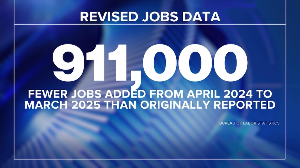 Video US economy added 911,000 fewer jobs than previously reported in largest-ever revision